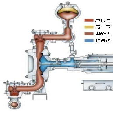 氧化铝输送用隔膜泵